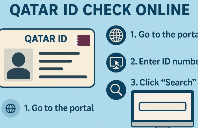 Qatar ID Check Online Status