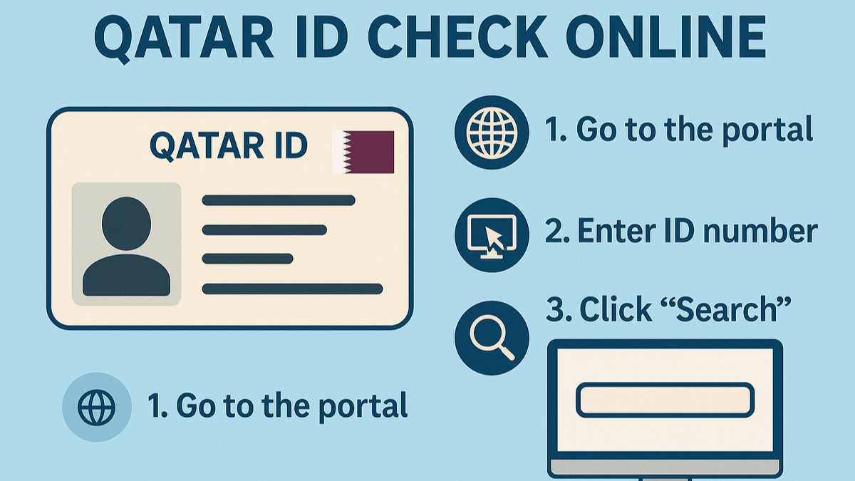 Qatar ID Check Online Status
