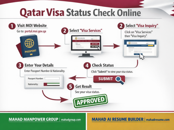 Qatar Visa Check Online