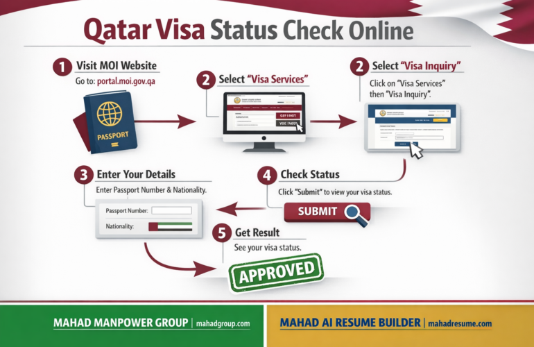 Qatar Visa Check Online