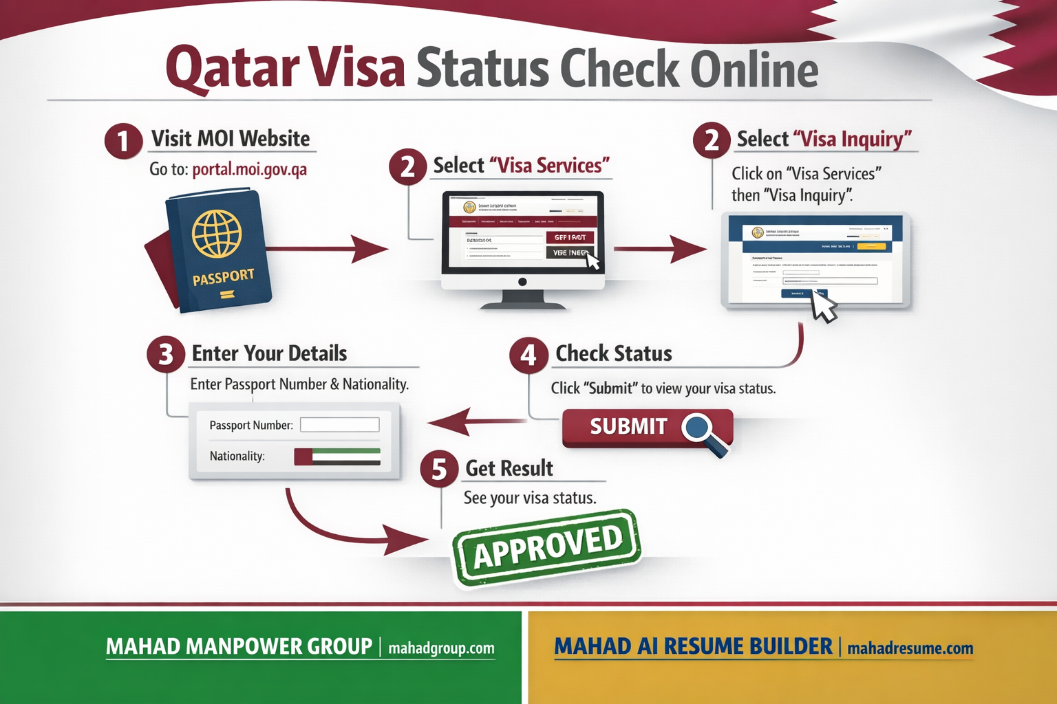 Qatar Visa Check Online